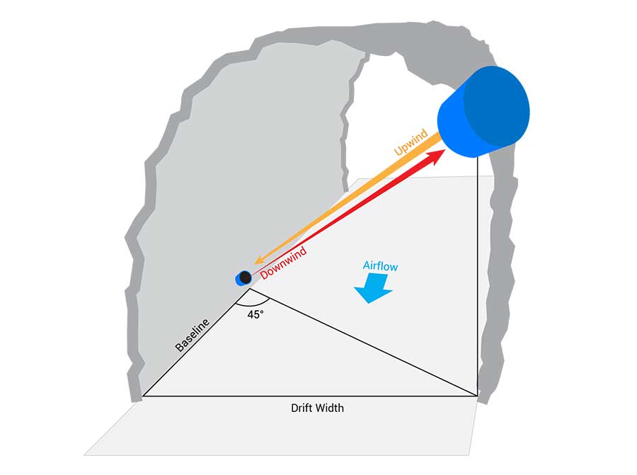 How are ultrasonic airflow sensors installed?