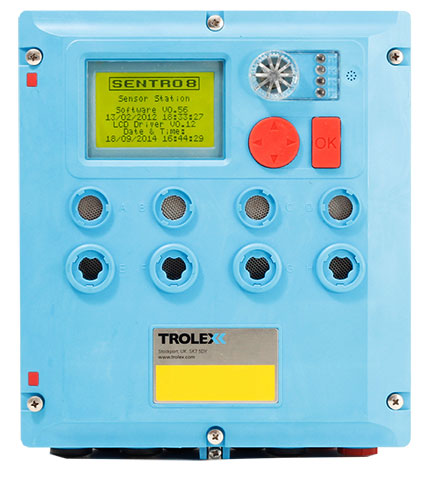 Gas monitor for ventilation automation