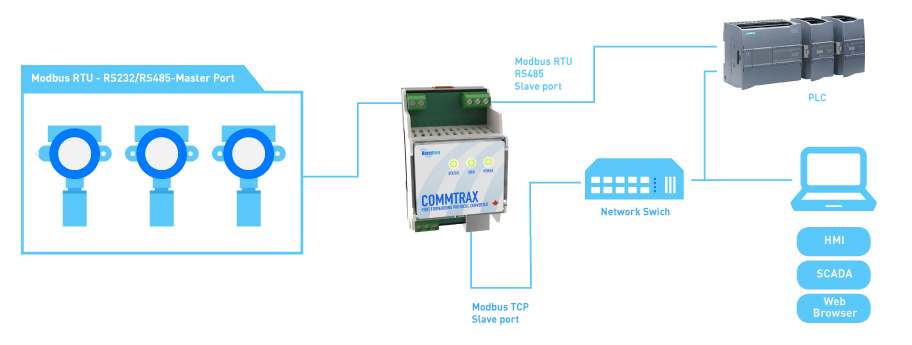 Accutron Protocol Converter
