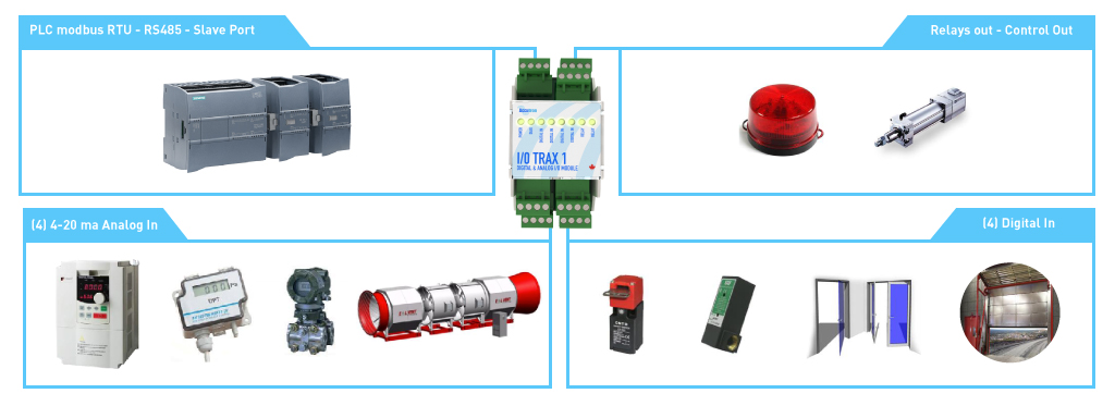 I/O Trax 1 & 2 Digital & Analog I/O Module